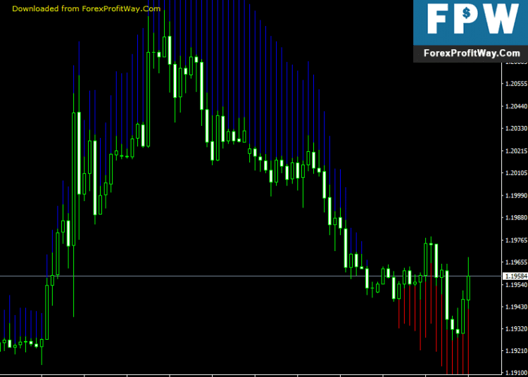 Free Download Trend Manager Forex Indicator For Mt4