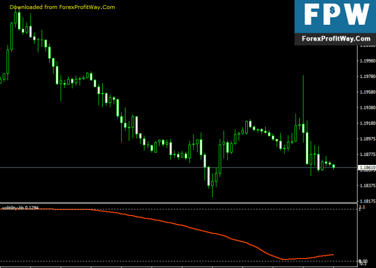 Free Download Volitility BB Forex Indicator For Mt4