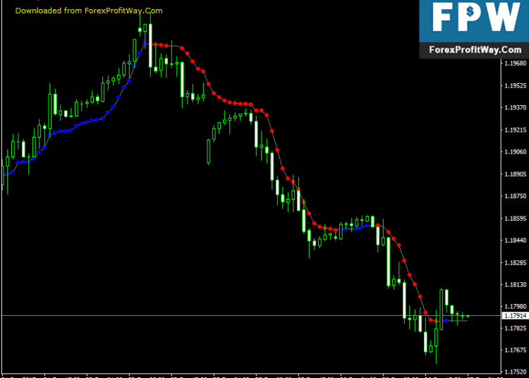 Download AMA Optimized Free Best Forex Indicator For Mt4
