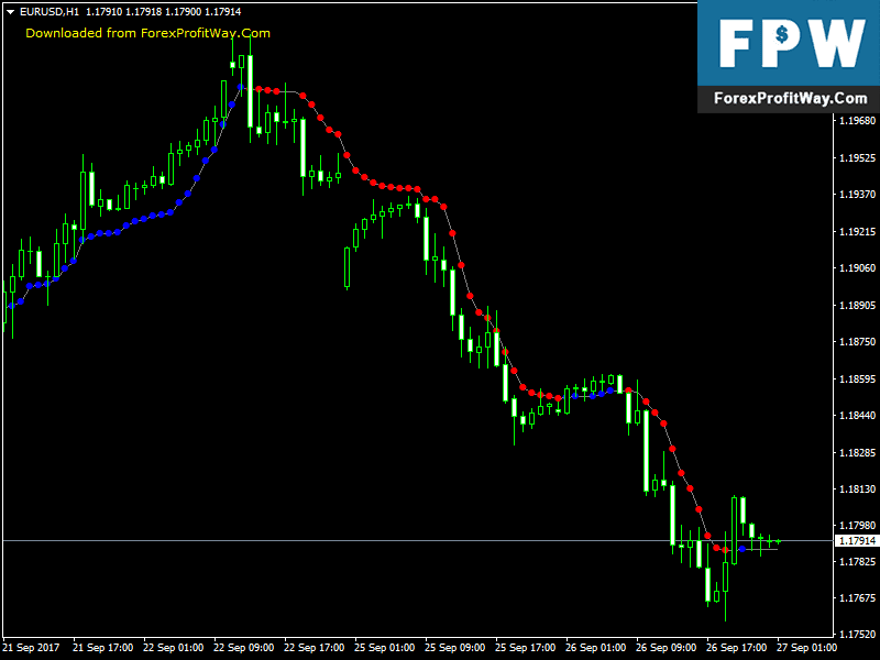 Forex buyers and sellers indicator