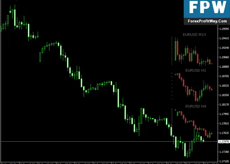 Download Stratman Mini Chart Free Forex Indicator Mt4