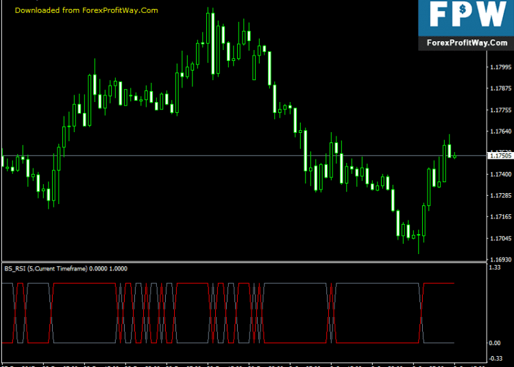 Download BS RSI Free Forex Indicator For Mt4