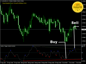Download Catchy Trigger Swing - Scalping - Binary Options Trading Forex Indicator Mt4