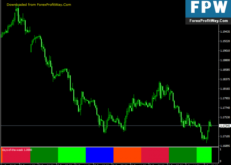 Download Days of the Week Free Forex Indicator For Mt4
