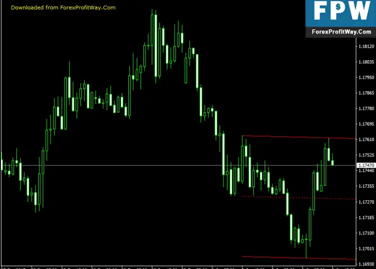 Download Equidistant Price Channel Free Forex Indicator Mt4