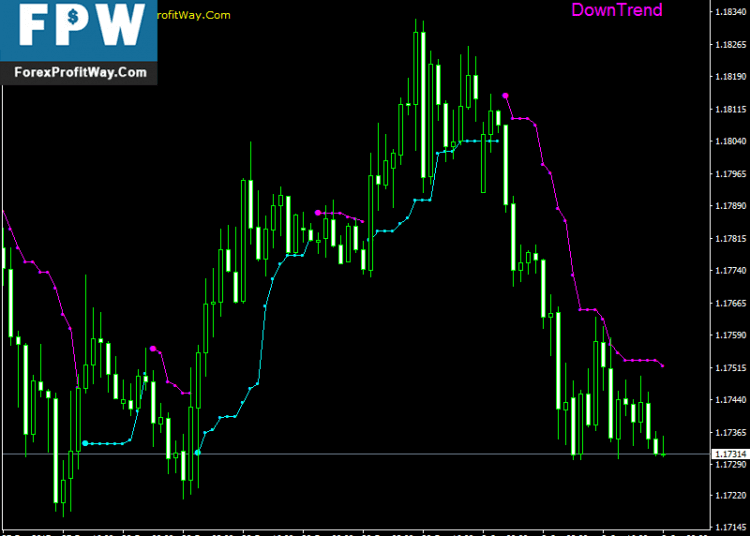 Download Linear Trader Free Forex Indicator Mt4