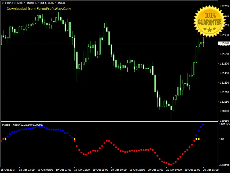 Forex Indicator For Mt4
