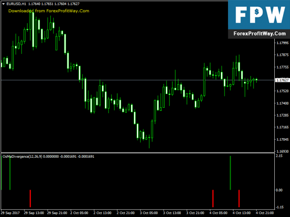 Forex killing divergence how to trade with precision