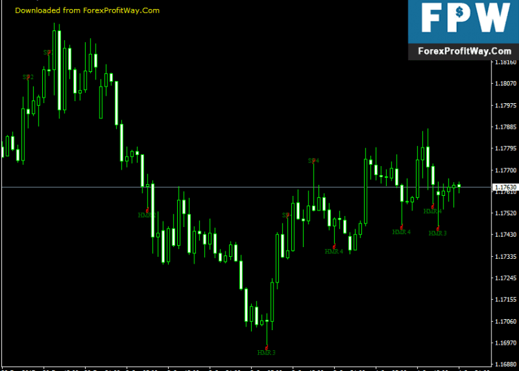 Download Pattern Recognition Master Free Forex Indicator Mt4