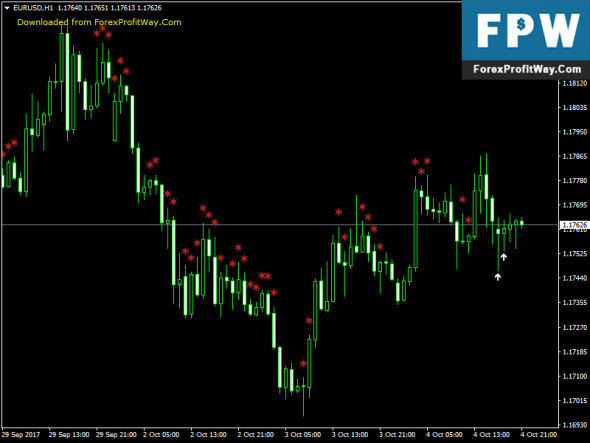 Download R2 Arrows V1 Free Forex Indicator For Mt4