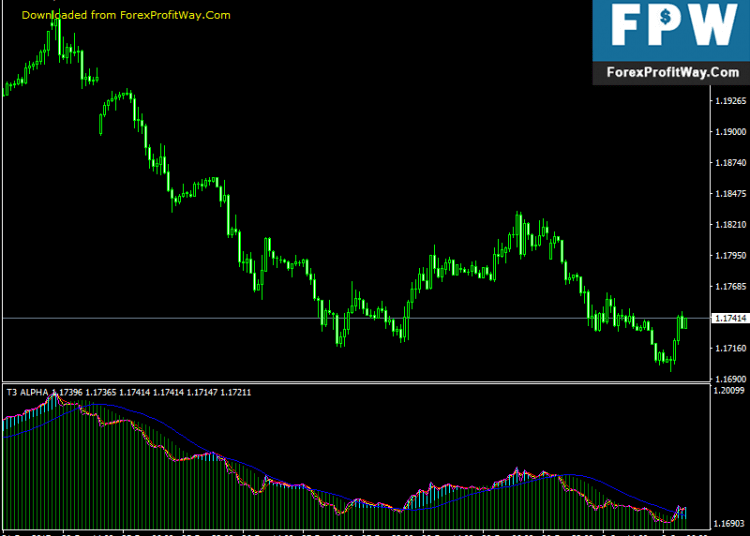 Download T3 ALPHA Free Forex Indicator For Mt4