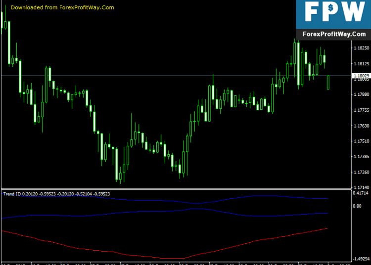 Download Trend ID Free Forex Indicator Mt4
