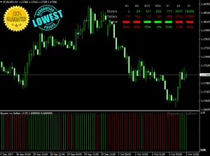 Download Buyers vs Sellers Best Forex Indicator For Mt4
