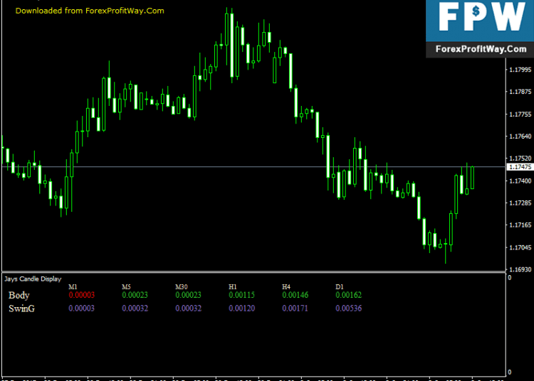 Download Jays Candle Display Free Forex Indicator Mt4