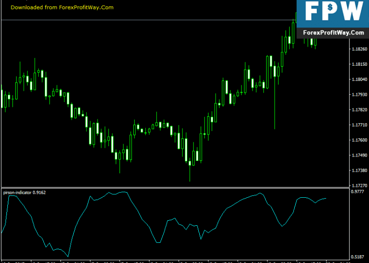 Download Pirson Free Forex Indicator For Mt4