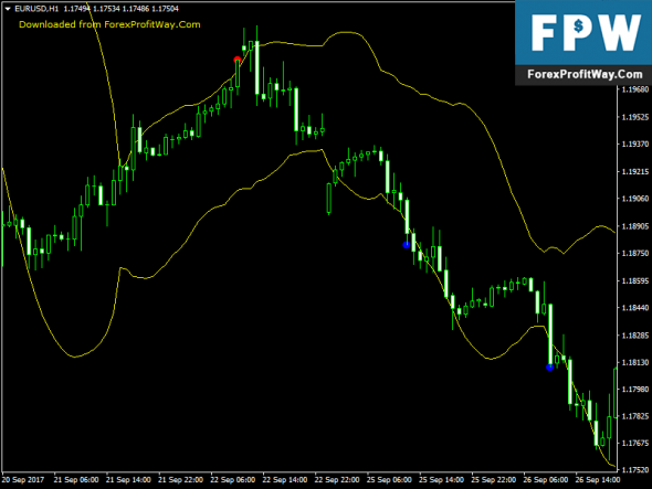 Download RSI vs Bollinger Bands Free Forex Indicator For ...