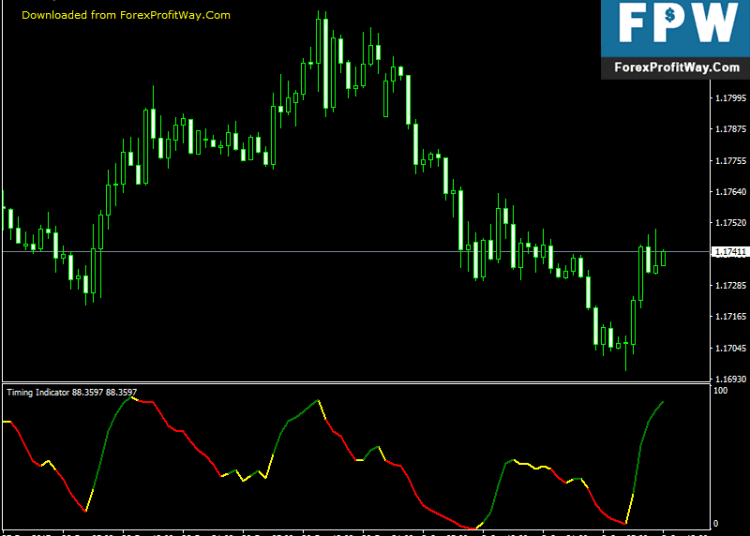 Download Timing Free Forex Indicator For Mt4