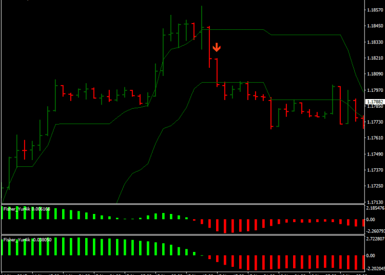 Download 10 Pips Scalping Trading System Forex Strategy For Mt4