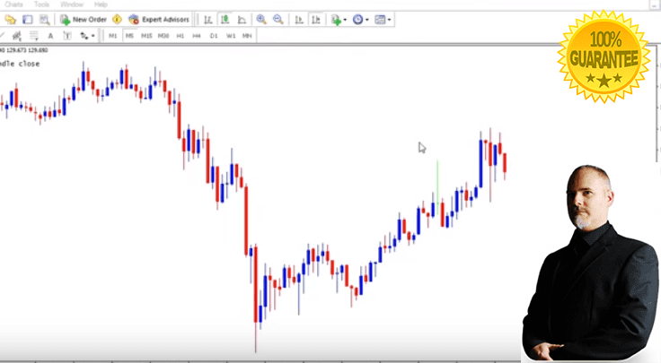 Download Russ Horn - Forex Master Method Tutorial Forex Course 