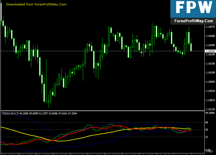 Download Traders Dynamic Index Free Forex Indicator For Mt4