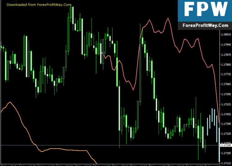 Download CTG Structure Best Free Forex Mt4 Indicator