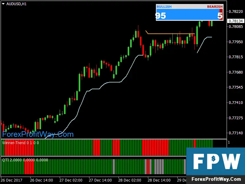 Download Envelopes Winner Strategy Forex Trading System For Mt4