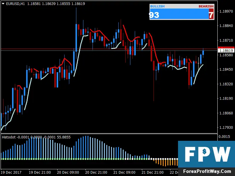 Download Profit Wave Forex Strategy Trading System For Mt4