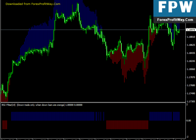 Download Forex RSI With Trend Manager Trading System Strategy For Mt4