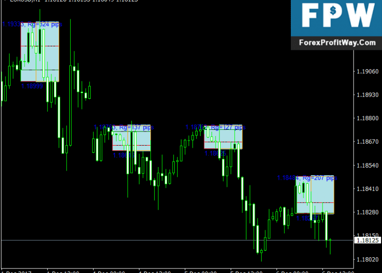 Download Asian Breakout Range Best Free Forex Indicator For Mt4