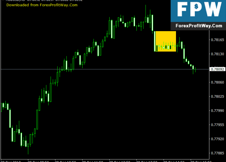 Download ATM Master Candle Forex Indicator For Mt4