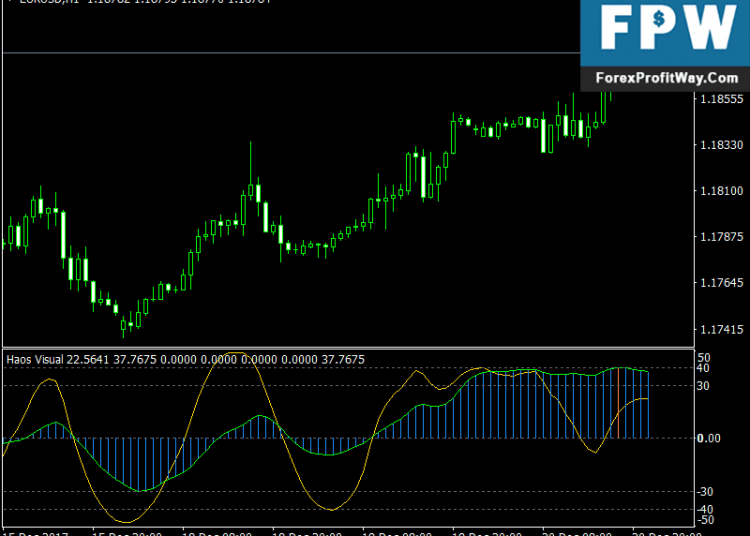 Download Haos Visual Forex Indicator Signals For Mt4