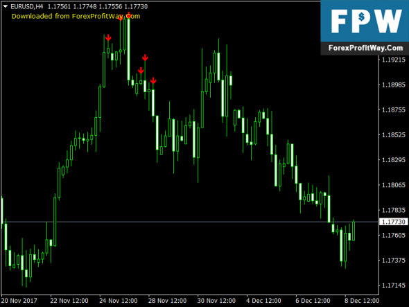 Phoenix forex system