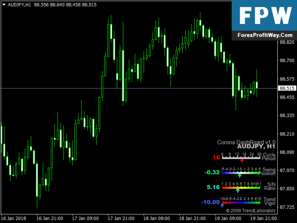 Forex day trading dashboard indicator free download