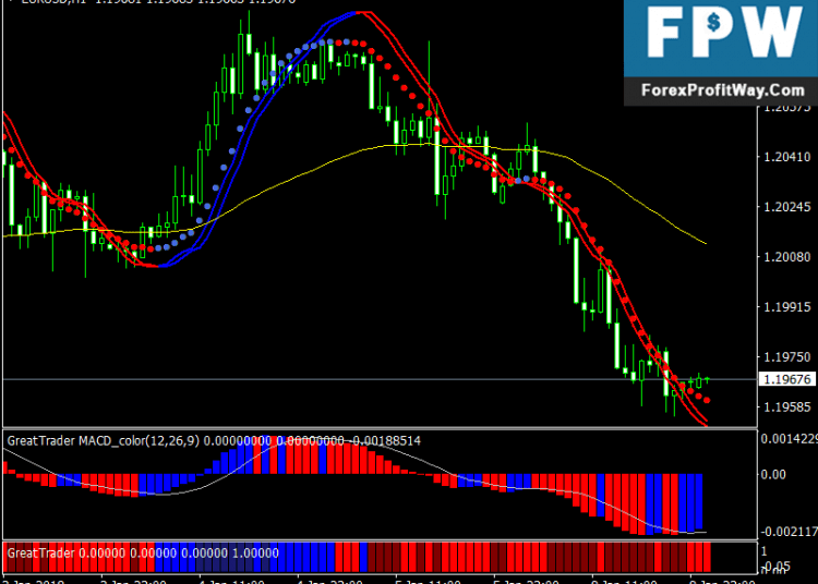 Download Free Great Trader Forex Trading System Strategy For Mt4
