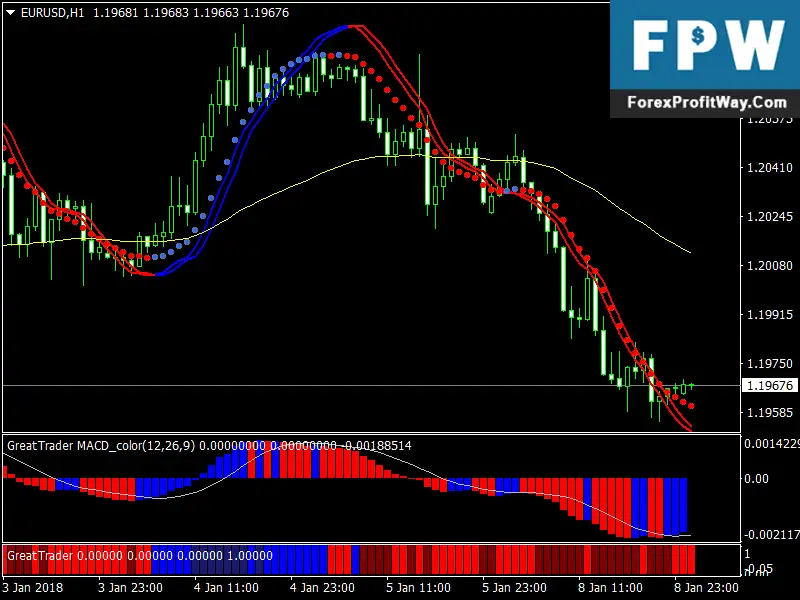 Download Free Great Trader Forex Trading System Strategy For Mt4
