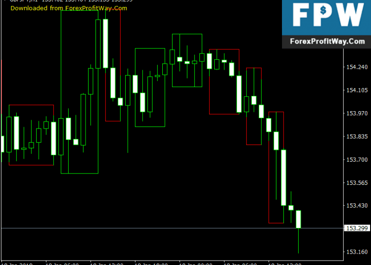 Download Price Action Colored Candle Free Trading Forex Indicator Mt4
