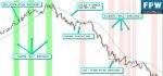 3tier forex indicator