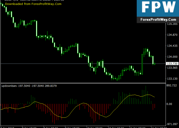 Download Forex Up Down Bars Trading Forex Indicator Mt4