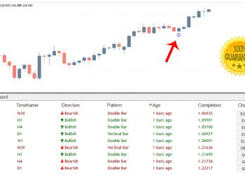 Highest paying forex pairs