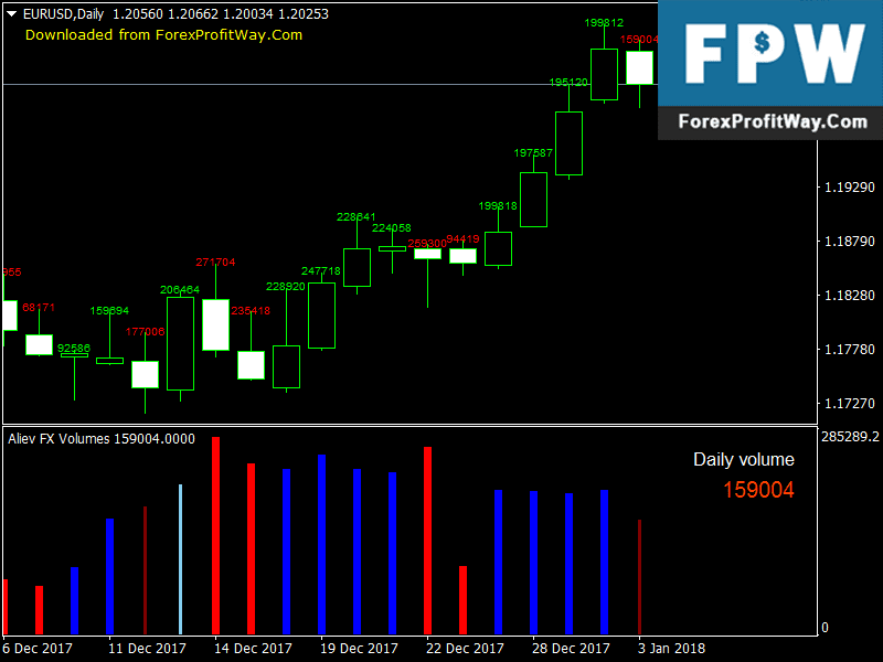 Download Aliev Fx Volumes Forex Indicator For Mt4 L Forex Mt4 Indicators