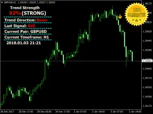 Download Beast Profit Signals Forex Indicator For Mt4