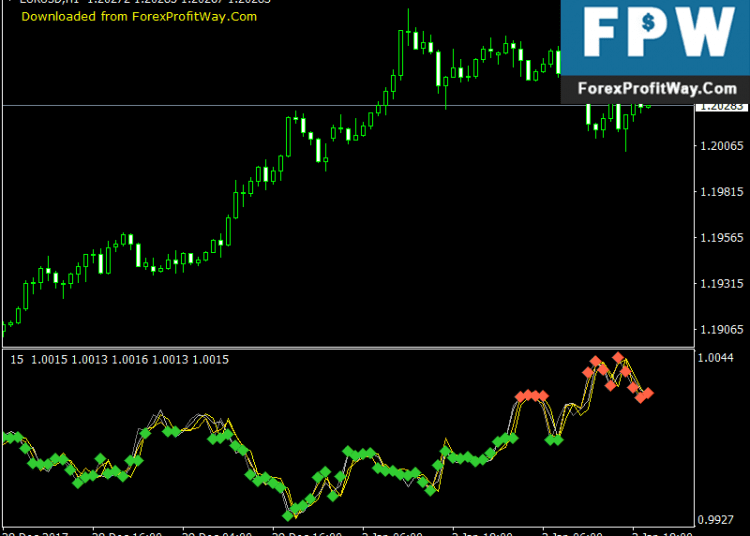 Download Xaos Patterns Explorer Forex Indicator For Mt4