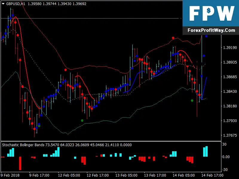 Download Forex Keltner Channels Reversal Free Forex Trading Strategy For Mt4