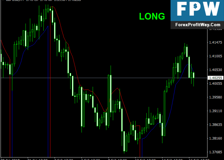 Download Trendsentry Free Forex Mt4 Indicator