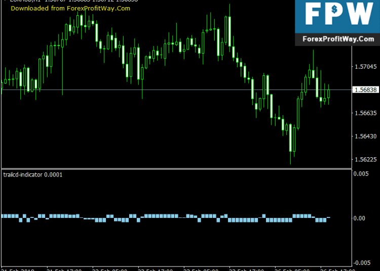 Download TrailCD Forex Trading Indicator For Mt4