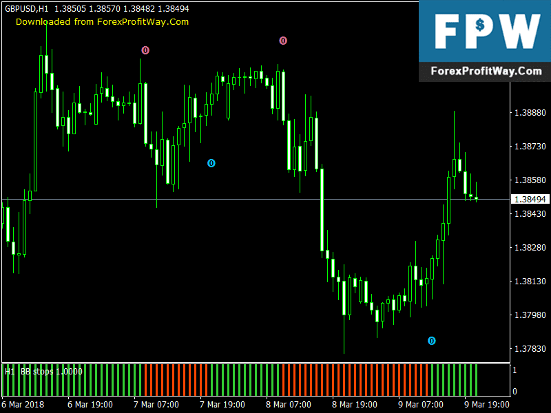 Download BB Stops (New format - Histo + Arrows) No Repaint Free Forex Indicator Mt4