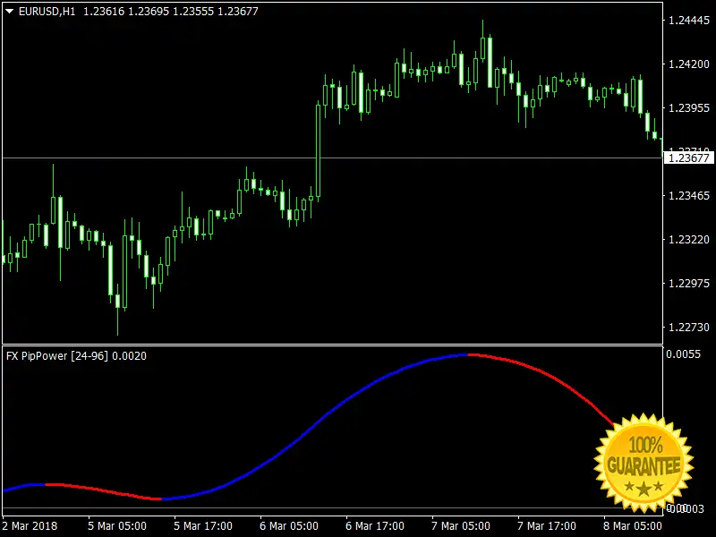 Download FX Pip Power Forex