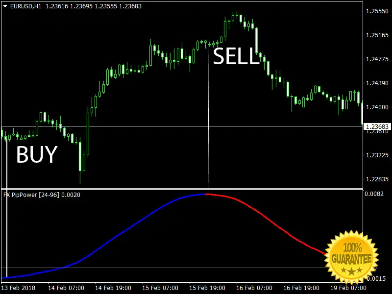 Forex Indicator For Mt4