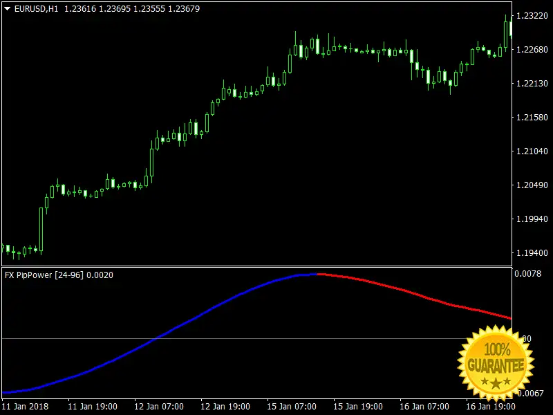 Indicator For Mt4