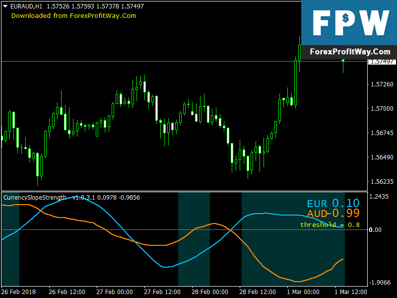 forex pro cross